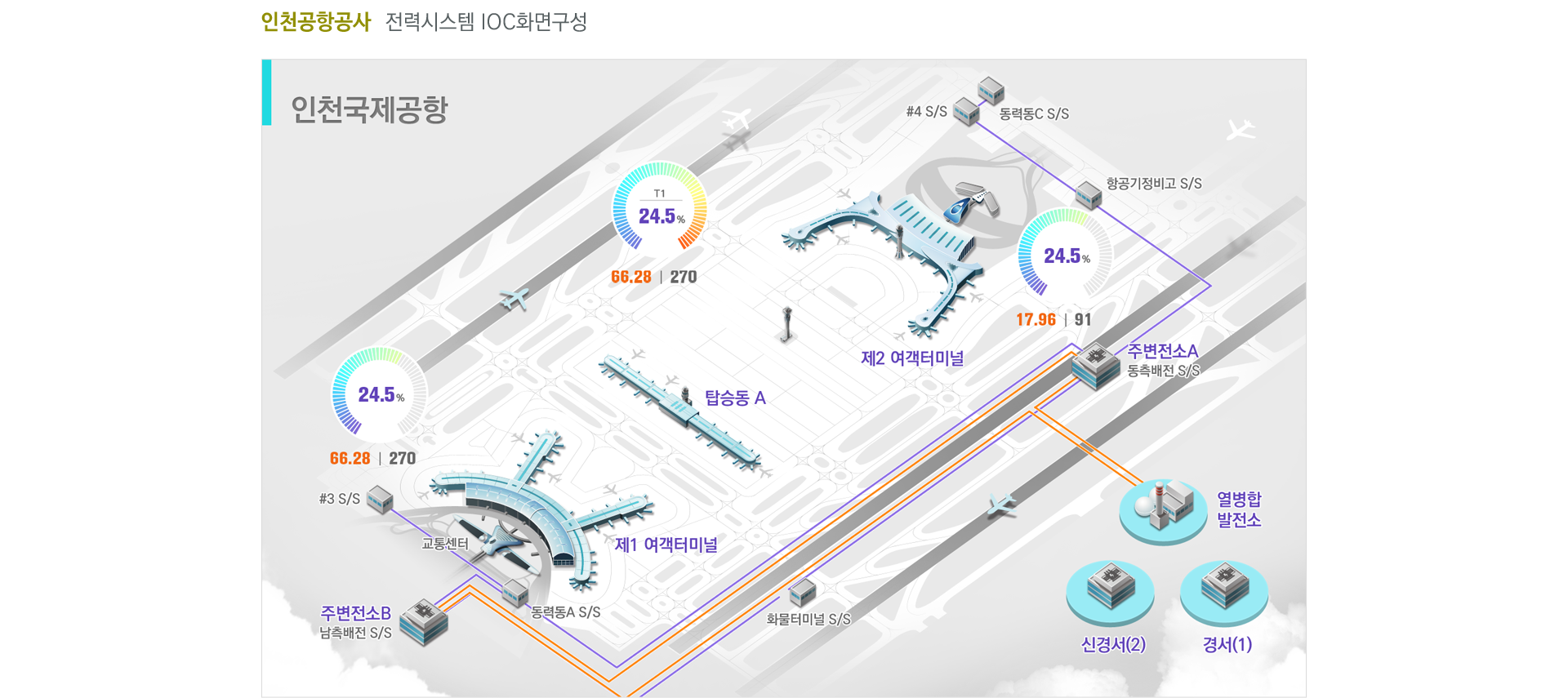 인천공항공사