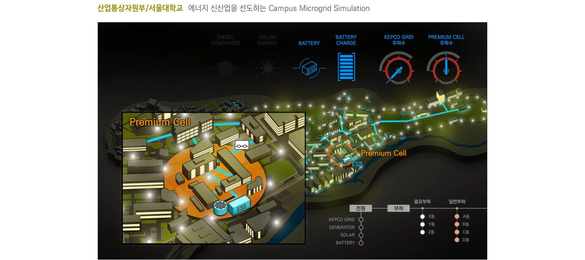 산업통상자원부/서울대학교