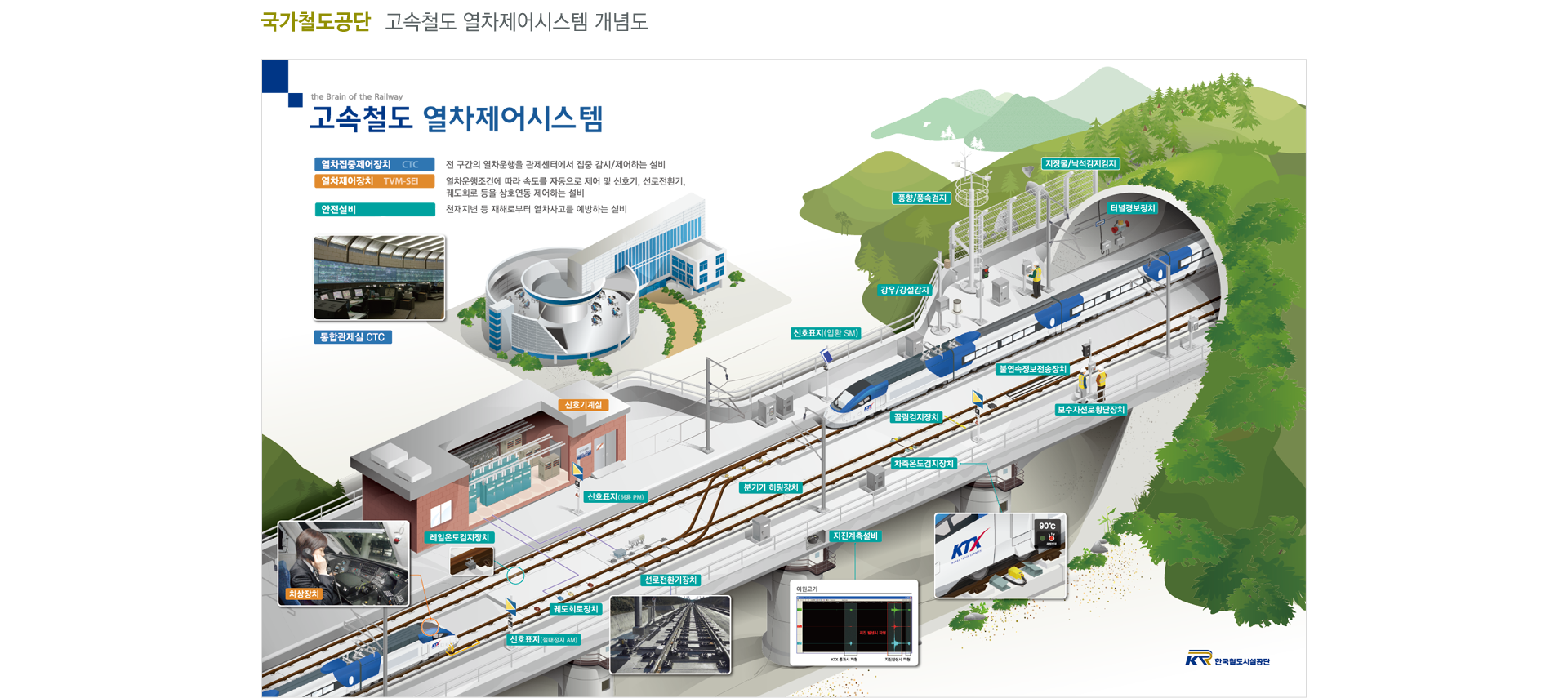 국가철도공단