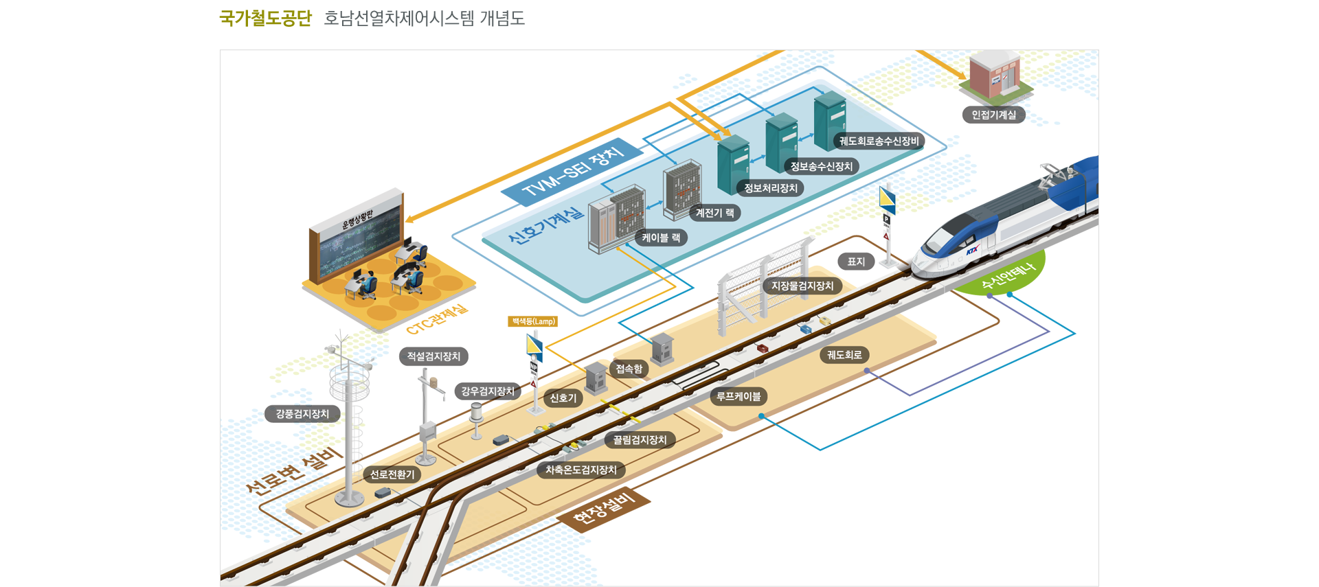 국가철도공단